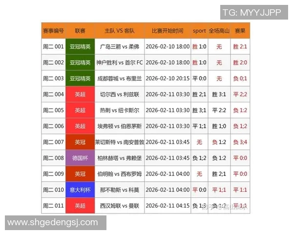 矿足球比分最新动态分析与赛事预测助你掌握比赛走势与投注策略