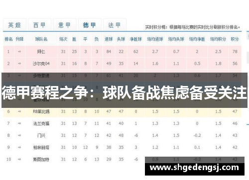 德甲赛程之争：球队备战焦虑备受关注